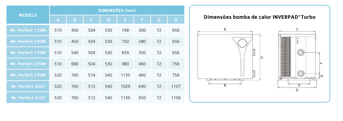 Bomba de calor INVERPAD® Turbo Mr. Perfect