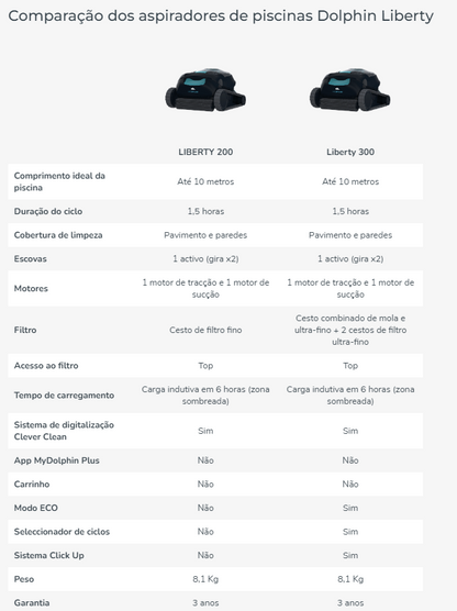 Aspirador de Piscina automático a bateria sem fios Dolphin LIBERTY 200 Maytronics limpa fundos robot