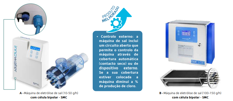 Série SMC + Oferta cabo de controlo externo para máquina eletrólise de sal- SMC