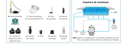 Série Plus+ RedOx